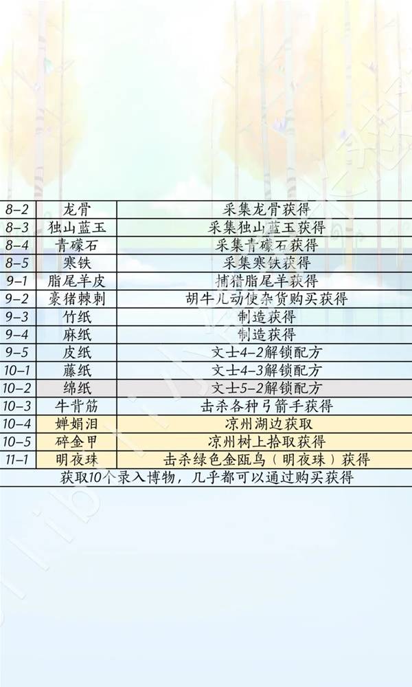 燕云十六声滹沱版本兵戈获取攻略