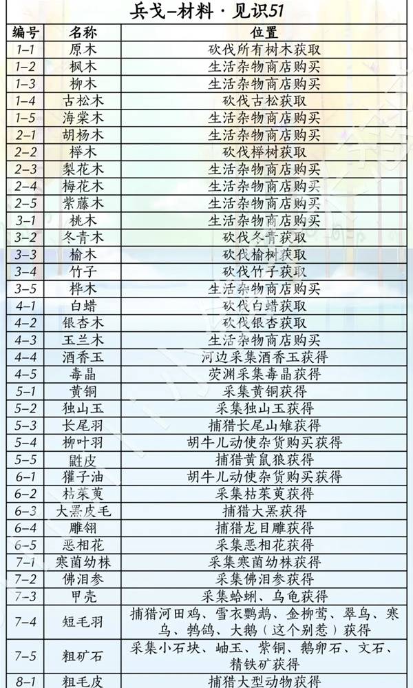 燕云十六声滹沱版本兵戈获取攻略