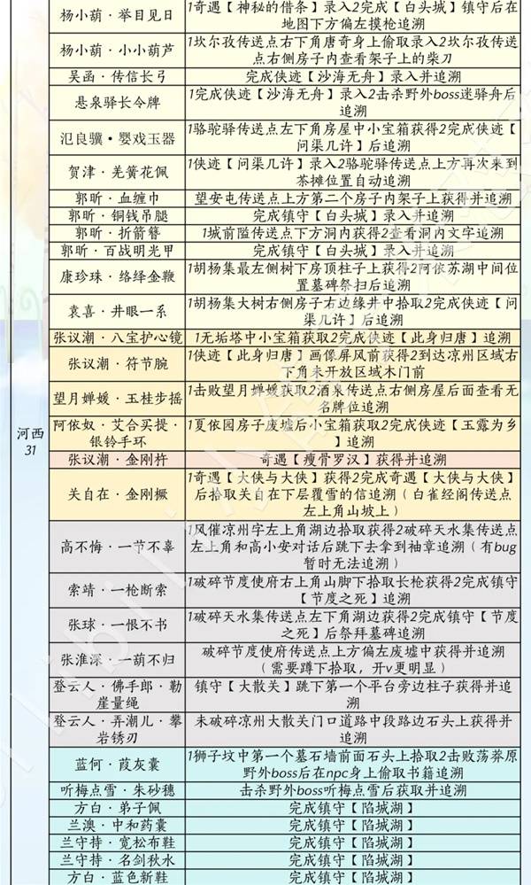 燕云十六声滹沱版本兵戈获取攻略