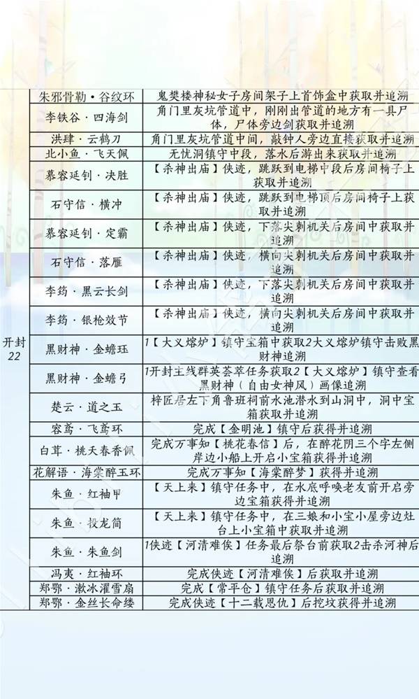 燕云十六声滹沱版本兵戈获取攻略