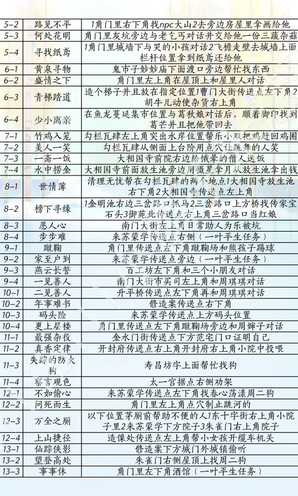 燕云十六声滹沱版本侠道获取攻略