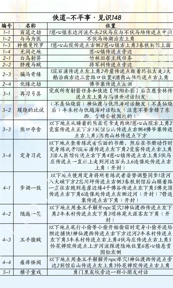 燕云十六声滹沱版本侠道获取攻略