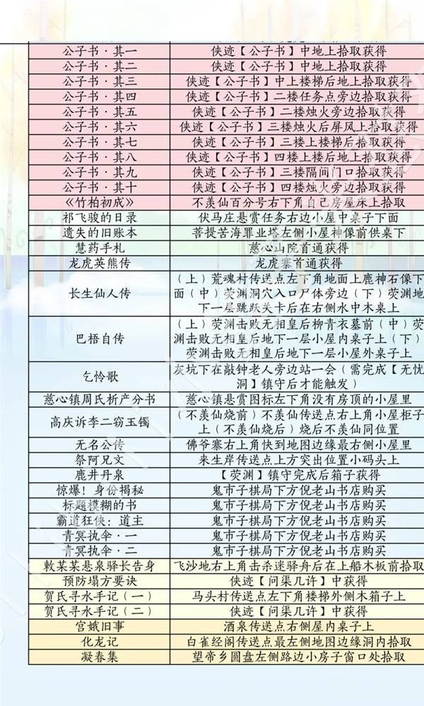 燕云十六声滹沱版本诗话获取攻略