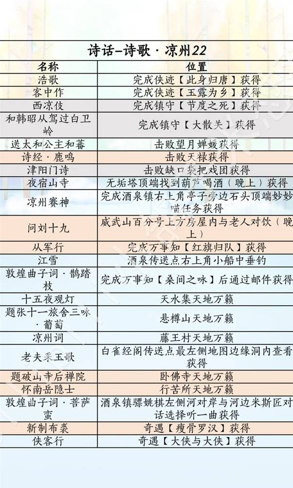 燕云十六声滹沱版本诗话获取攻略