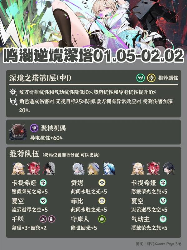 鸣潮3.0逆境深塔阵容推荐