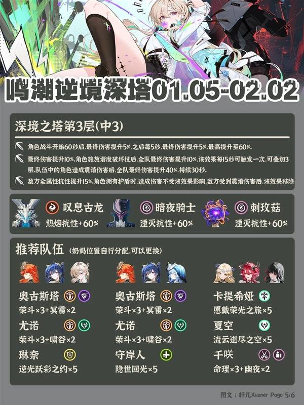 鸣潮3.0逆境深塔阵容推荐