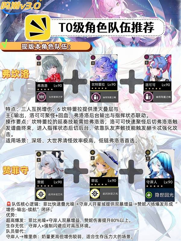 鸣潮3.0主流配队推荐