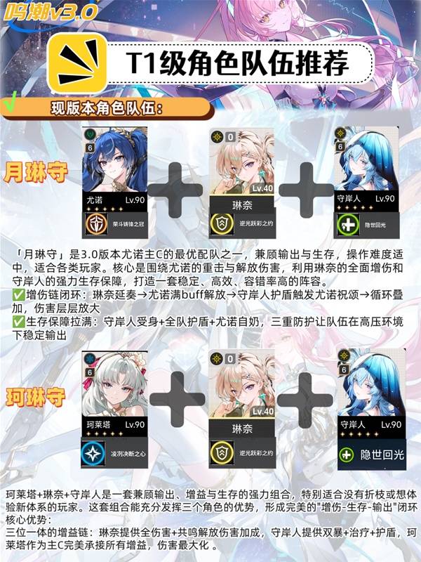 鸣潮3.0主流配队推荐