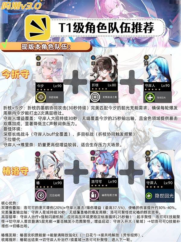 鸣潮3.0主流配队推荐