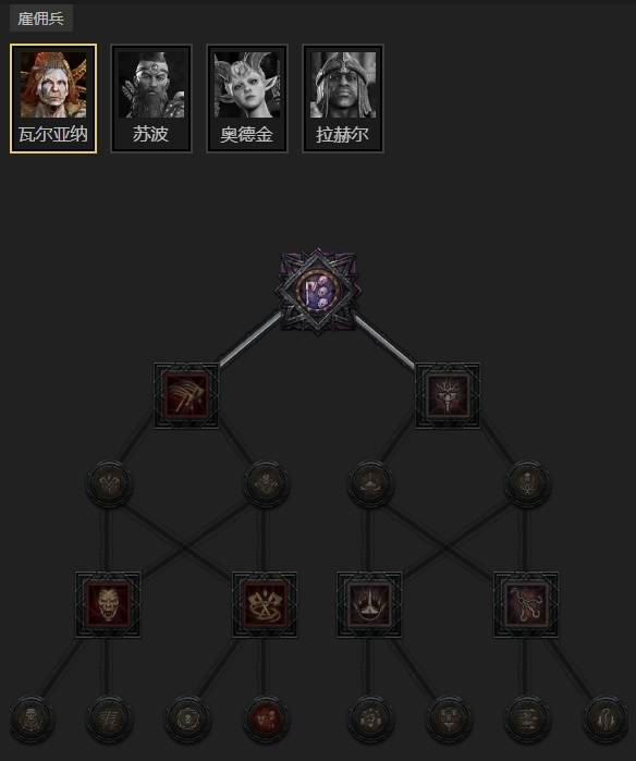 暗黑4S11旋涡野蛮人BD推荐