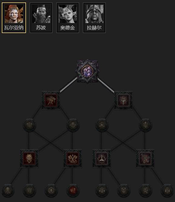 暗黑4S11冰法BD推荐