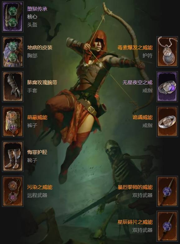 暗黑4S11游侠利刃之舞BD推荐