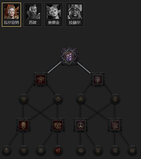 暗黑4S11纯辅助圣骑士BD推荐