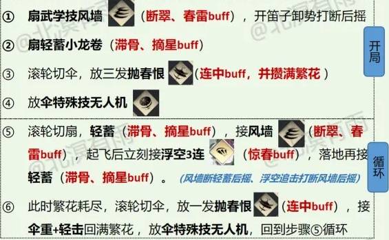 燕云十六声走地玉流派玩法攻略