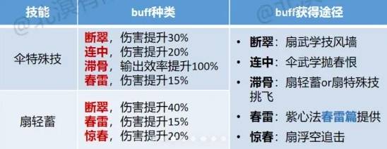 燕云十六声走地玉流派玩法攻略
