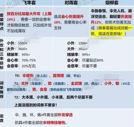 燕云十六声走地玉流派玩法攻略