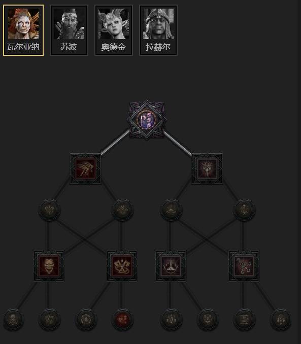 暗黑4S11圣骑士荆棘主宰BD推荐