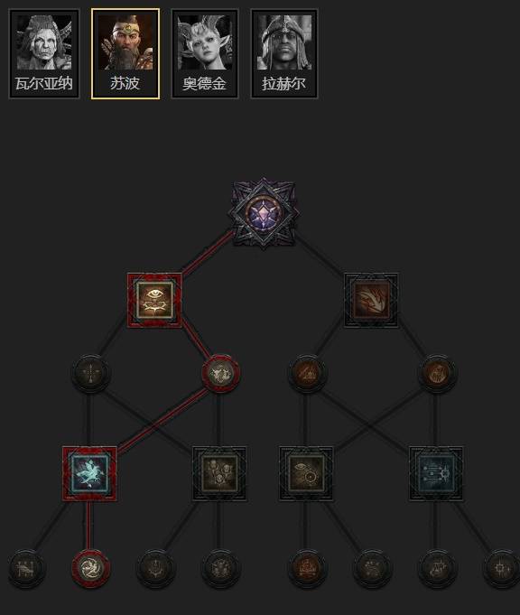 暗黑4S11德鲁伊动物园狼群BD推荐