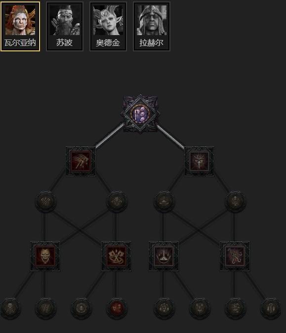 暗黑4S11灵巫双溶解星光耙击流BD推荐