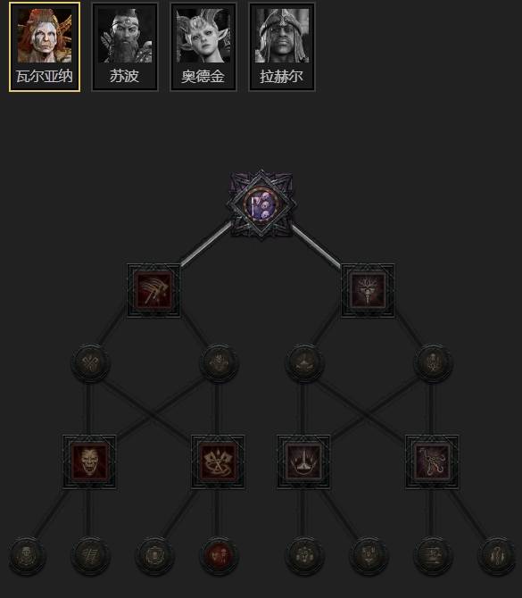 暗黑4S11德鲁伊暴击狼群BD推荐