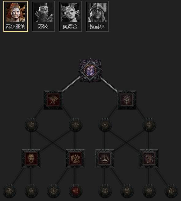 暗黑4S11圣骑士圣光光环BD推荐