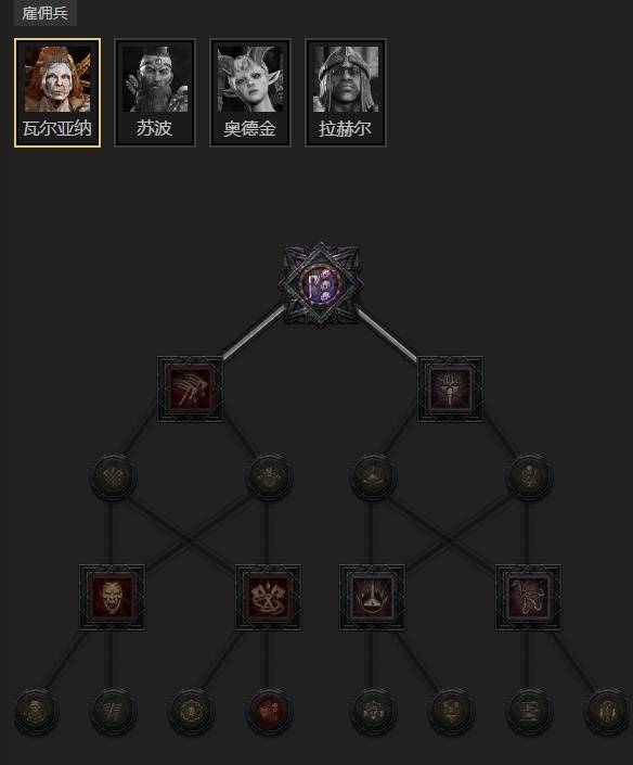 暗黑4S11骨矛死灵法师BD推荐