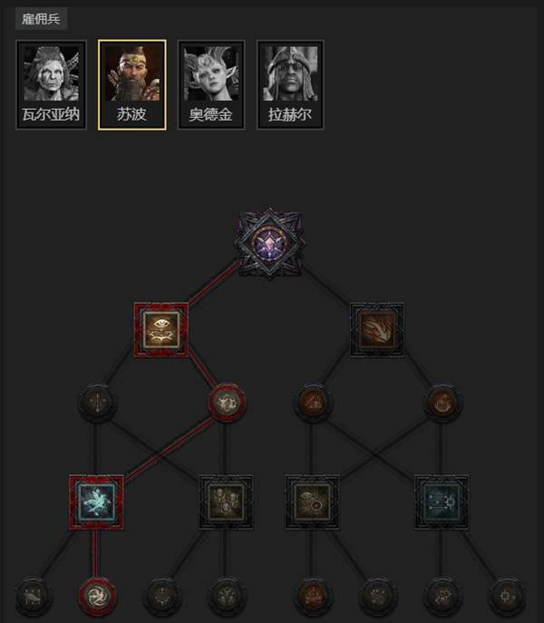 暗黑4S11盾牌冲锋圣骑士BD推荐