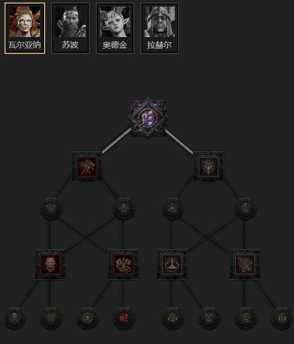 暗黑4S11压制浩劫流德鲁伊BD推荐