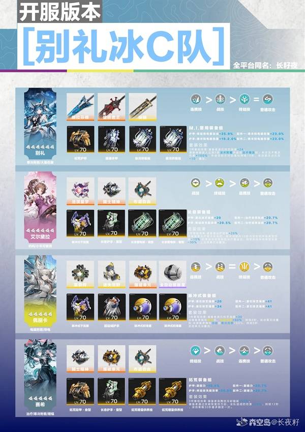 明日方舟终末地别礼冰C配队推荐