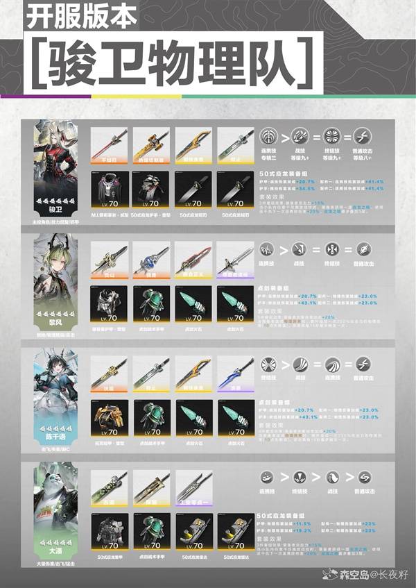 明日方舟终末地骏卫物理队配队推荐