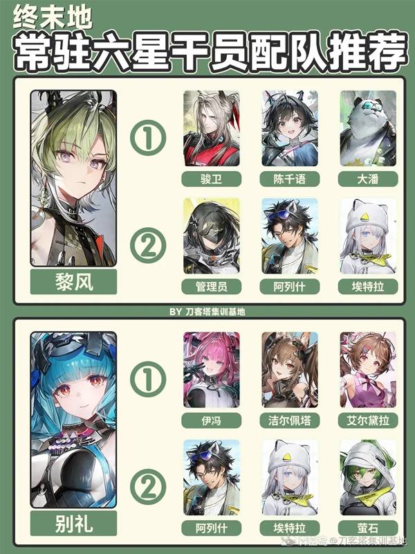 明日方舟终末地常驻6星干员配队推荐