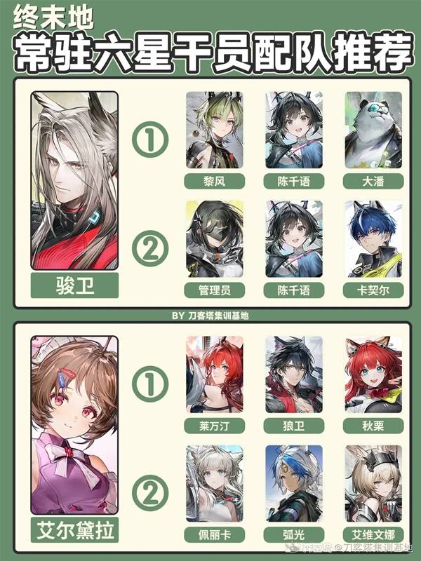 明日方舟终末地常驻6星干员配队推荐