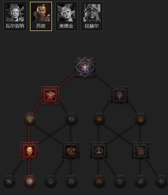 暗黑4S11十字军盾冲圣骑士BD推荐