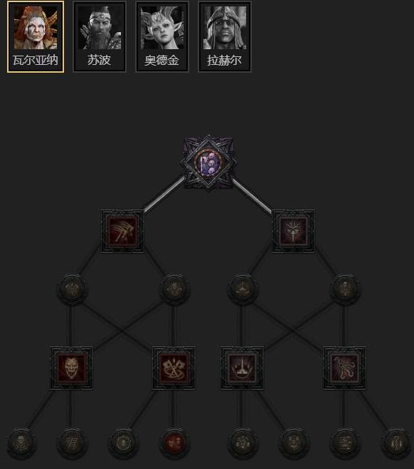 暗黑4S11电法BD推荐