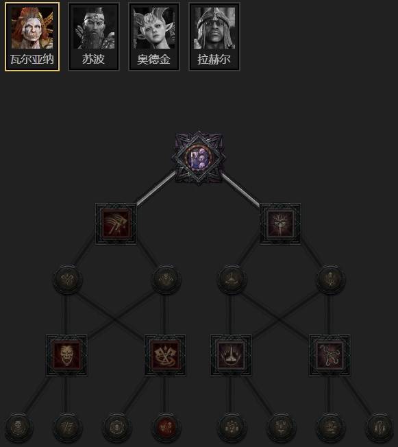 暗黑4S11祝福审判盾圣骑士BD推荐