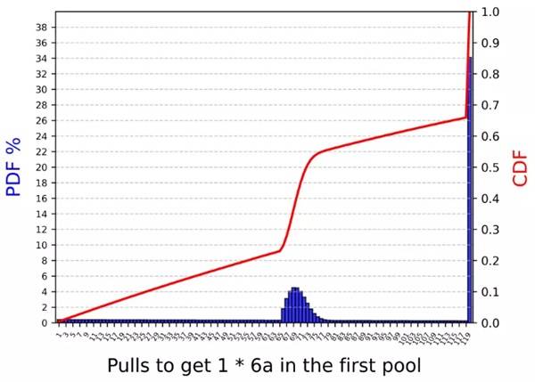 明日方舟终末地抽卡机制一览