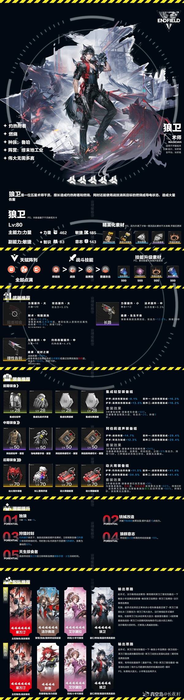 明日方舟终末地狼卫一图流养成攻略