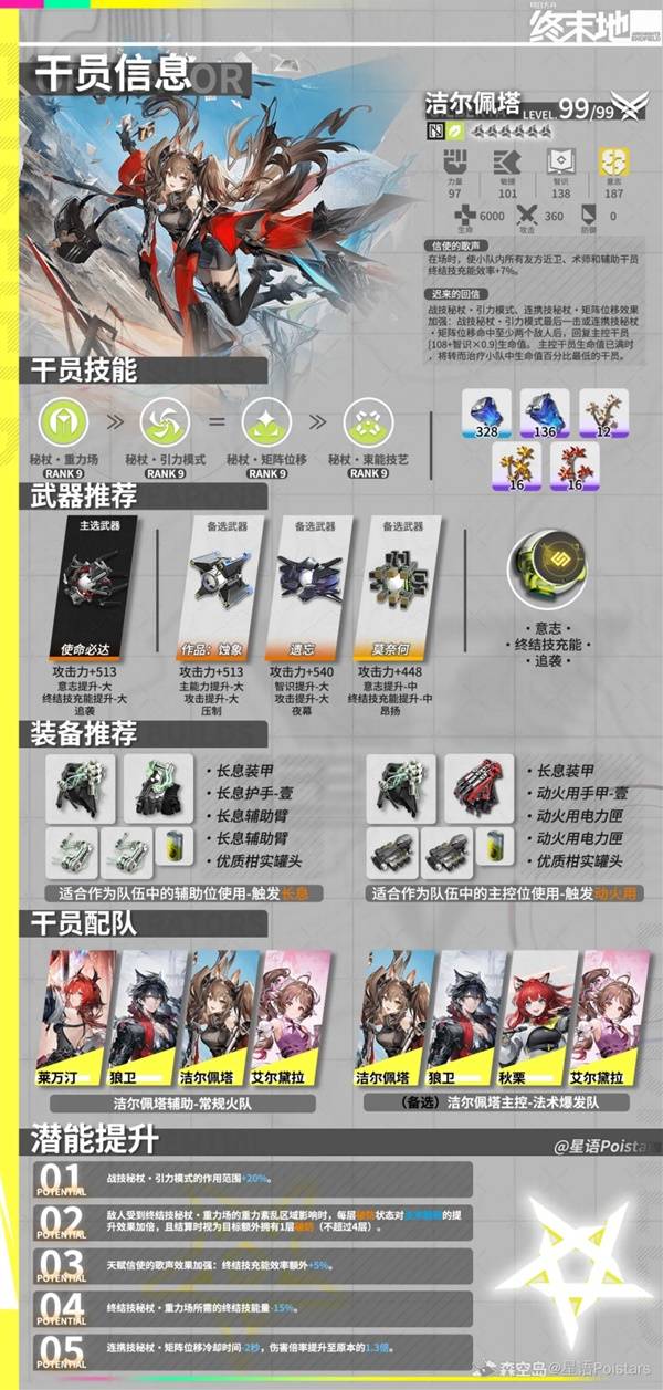 明日方舟终末地洁尔佩塔一图流养成攻略