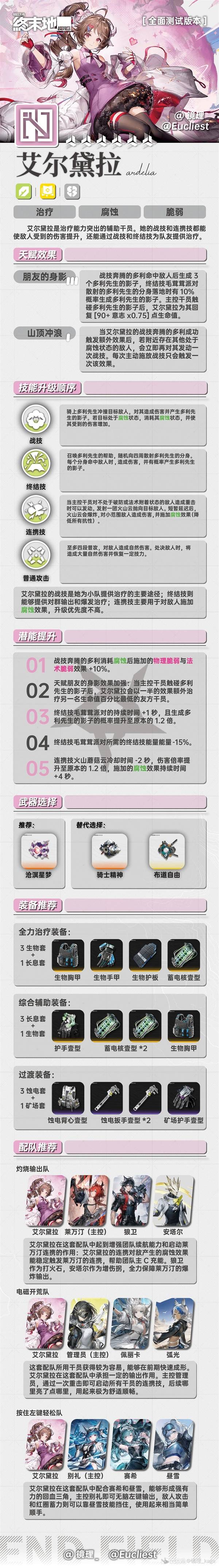 明日方舟终末地艾尔黛拉一图流养成攻略