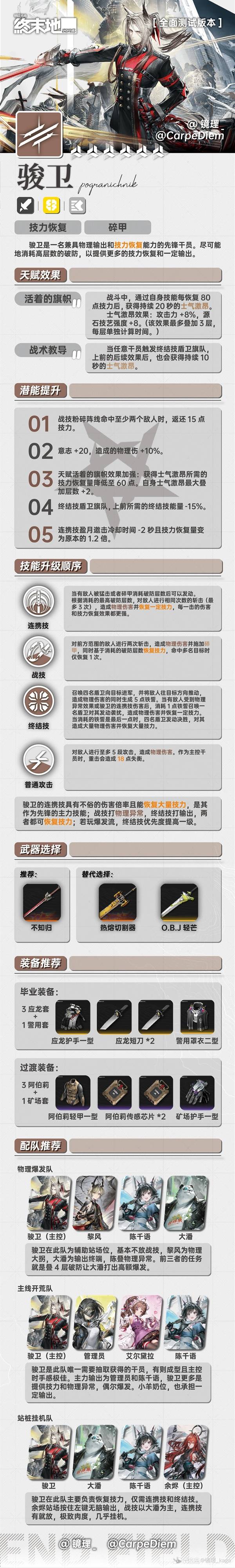 明日方舟终末地骏卫一图流养成攻略