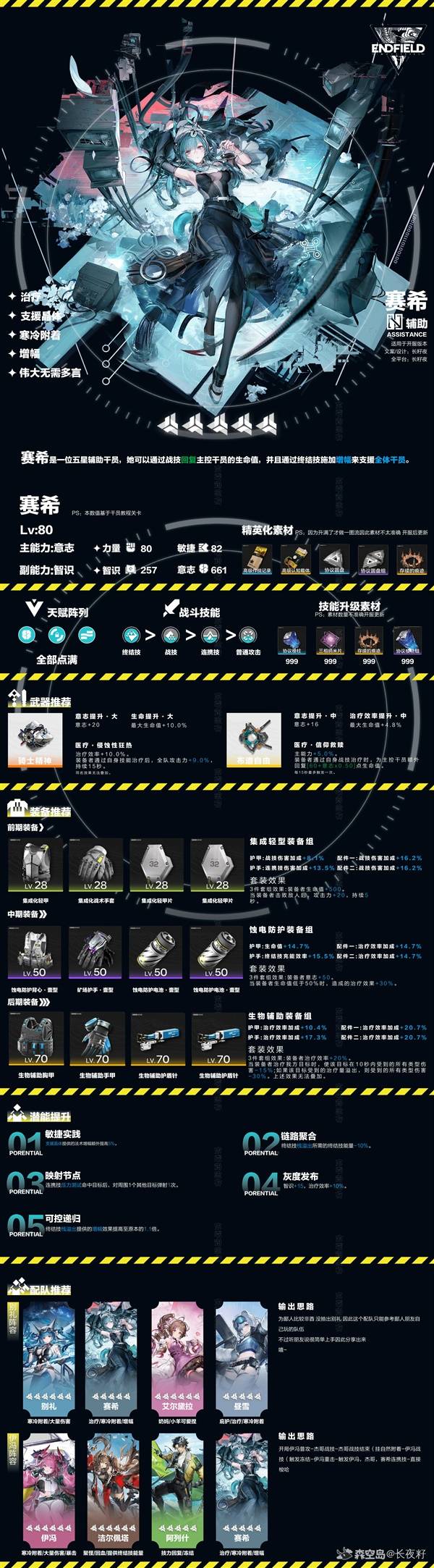 明日方舟终末地赛希一图流养成攻略