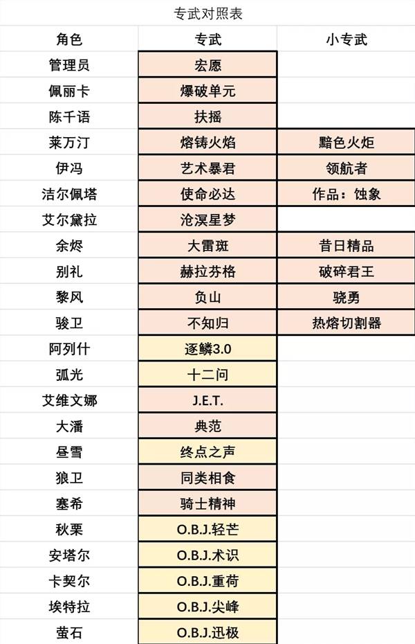 明日方舟终末地能量淤积点怎么刷