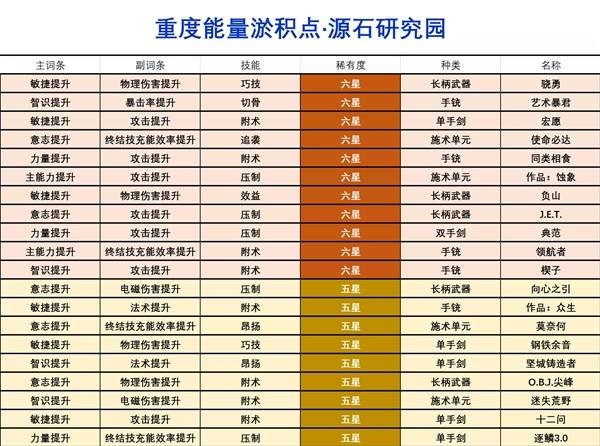 明日方舟终末地能量淤积点怎么刷
