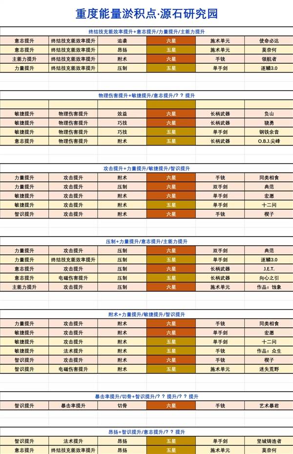 明日方舟终末地能量淤积点怎么刷