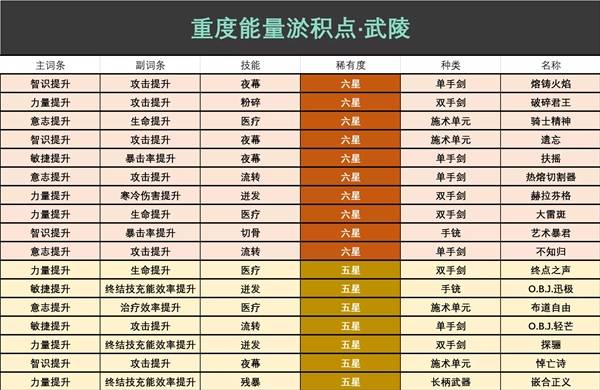 明日方舟终末地能量淤积点怎么刷