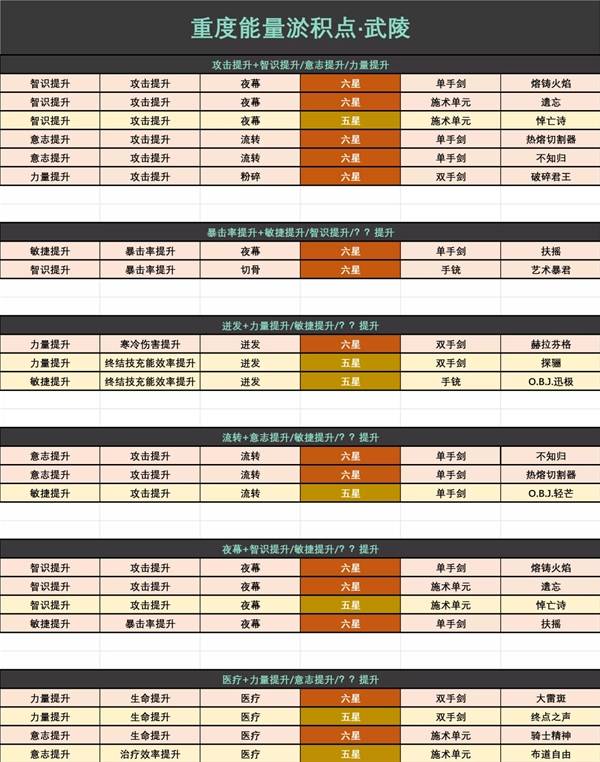 明日方舟终末地能量淤积点怎么刷