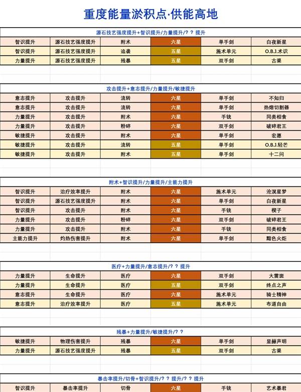 明日方舟终末地能量淤积点怎么刷