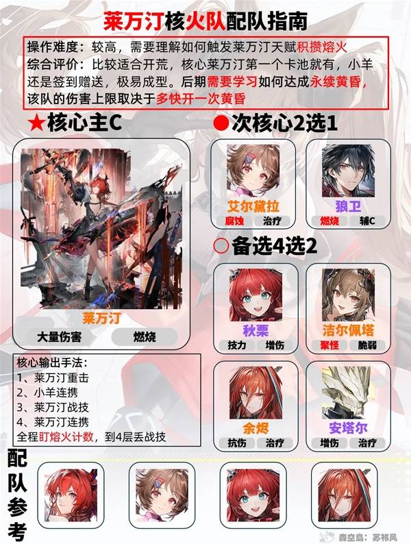 明日方舟终末地莱万汀核火队玩法推荐