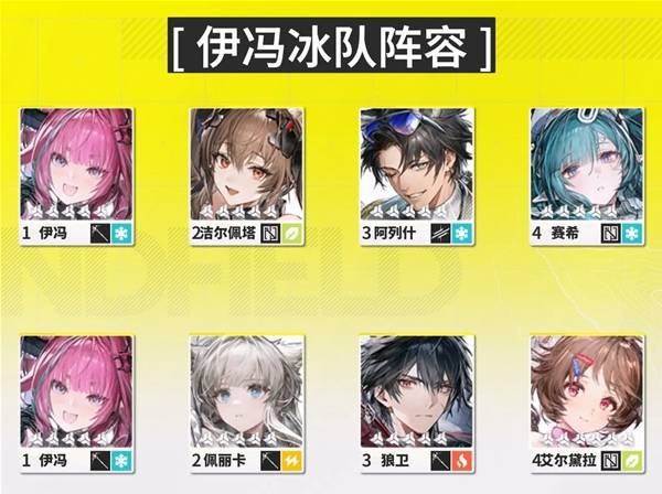 明日方舟终末地公测开荒怎么配队