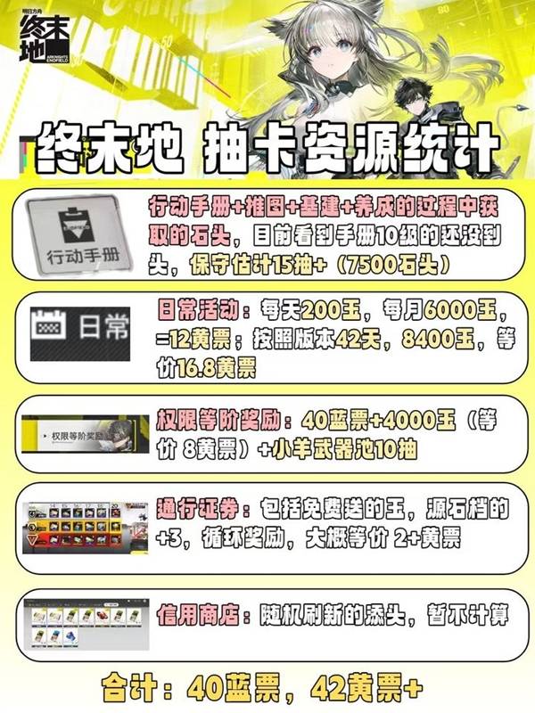 明日方舟终末地抽卡资源获取途径一览